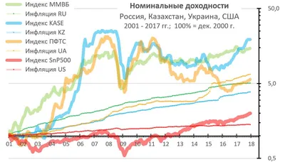 инфляция / смешные картинки и другие приколы: комиксы, гиф анимация, видео,  лучший интеллектуальный юмор.