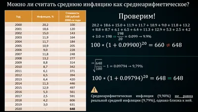 Механизм, причины и последствия инфляции. Как защитить свои сбережения? |  Все о личных финансах | Дзен