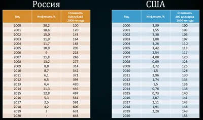 Инфляция на картинках