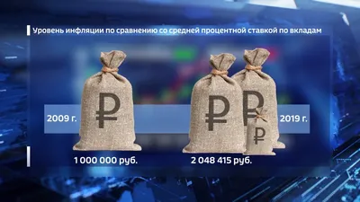 Инфляция на картинках