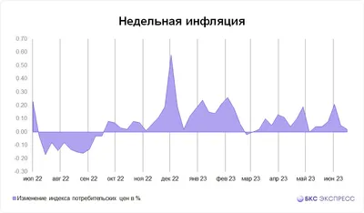 Инфляция: истории из жизни, советы, новости, юмор и картинки — Все посты |  Пикабу