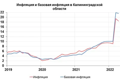 Инфляция: истории из жизни, советы, новости, юмор и картинки — Горячее,  страница 2 | Пикабу