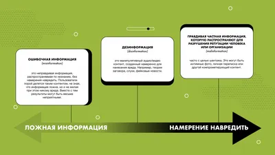 Важная информация