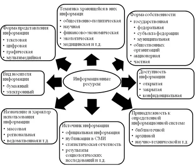 Информационные ресурсы и сервисы сети Интернет: значение, определение |  BingoSchool | Дзен