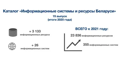 Информационные ресурсы системы «электронное правительство» — ICTNEWS