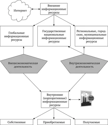 Государственные информационные ресурсы! - Новости, объявления -  Государственные организации информируют - Администрация сельского поселения  Сытомино