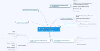 Отраслевые информационные ресурсы. Учебник] - Издательство `Профессия`