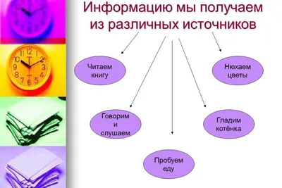 Результаты исследований группы Информационные ресурсы/ МИ-19-1 — НГПУ им.  К.Минина