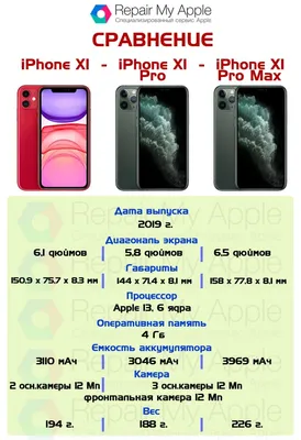 iPhone 11 Pro Max review | TechRadar