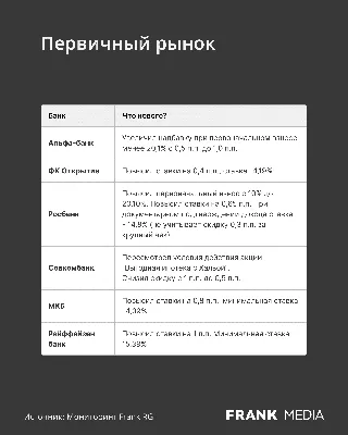 Орешкин допустил расширение льготной ипотеки на \"вторичку\" - РИА Новости,  12.09.2023