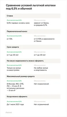 ипотека иллюстрация штока. иллюстрации насчитывающей дом - 7352823