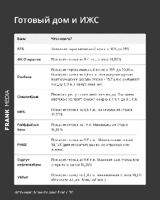 Семейная ипотека с господдержкой в 2021 году: кому положена, как получить,  преимущества программы — Статьи и советы экспертов рынка недвижимости на  МИР КВАРТИР