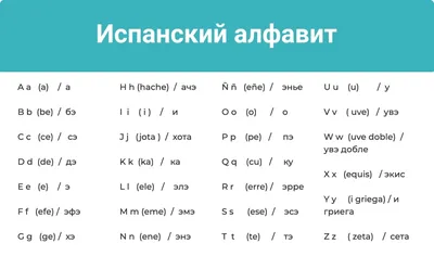 Книга Испанский в картинках для детей. Интерактивный тренажер с  суперзакладкой купить по выгодной цене в Минске, доставка почтой по Беларуси