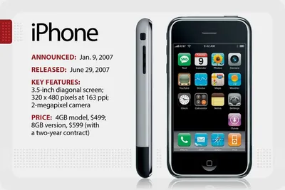 Полная история эволюции iPhone. Все 17 поколений: с какого начал ты?