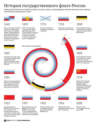 История России. Что ложь? Что правда? | Лукинский I История | Дзен