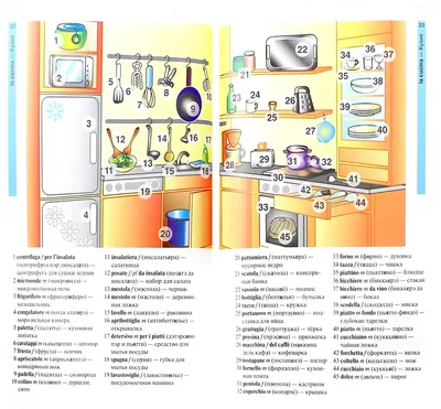 Итальянский язык в картинках : купить в интернет-магазине — OZ.by