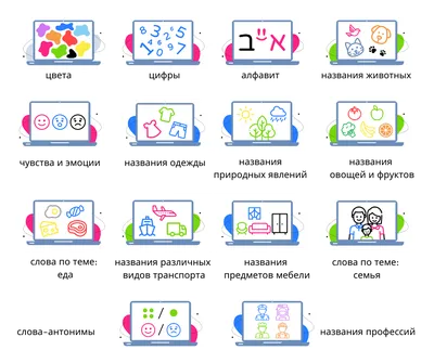 Как проходят уроки иврита для детей – к чему их подготовить до переезда