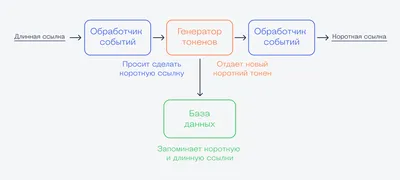 1С получить ссылку на объект по навигационной ссылке - Услуги 1С  программиста. Доработка и обслуживание 1С. Удаленное программирование по  всей России. Платформы 7.7 8.2 8.3 , битрикс.