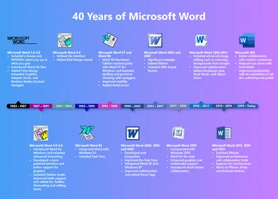 The best keyboard shortcuts for Microsoft Word on Mac