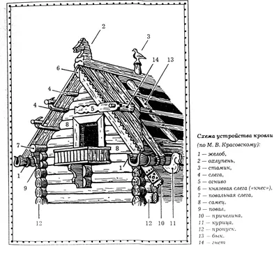 Раскраски Изба распечатать бесплатно в формате А4 (16 картинок) |  RaskraskA4.ru