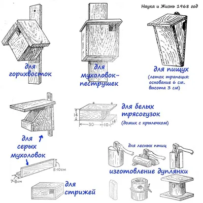 Изготовление дуплянок для птиц картинки фотографии