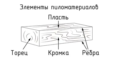 Дуплянка, синичник | Пикабу