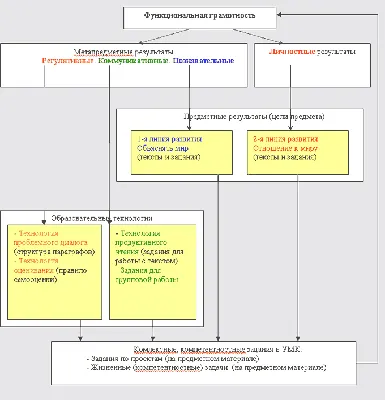 Calaméo - Узорова О В , Нефедова Е А Диктанты и изложения по русскому языку  1 4 классы 1 3 классы 2006