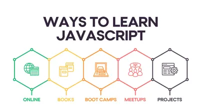 JavaScript с нуля - основы языка и практика для начинающих| Курсы  разработки и DevOps PurpleSchool