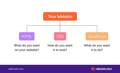 TypeScript: что это такое, отличия от JavaScript, для чего нужен и как  использовать