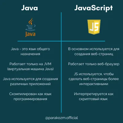 The History of JavaScript: Everything You Need to Know