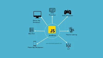 All JavaScript SEO Best Practices You Need To Know For 2023 | Onely