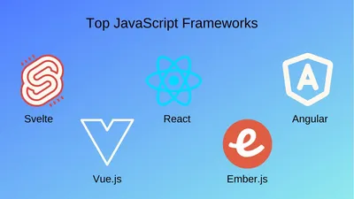 How to Get User Location with JavaScript | Geoapify