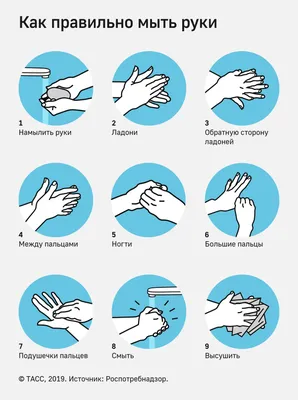 Как правильно мыть руки фотографии