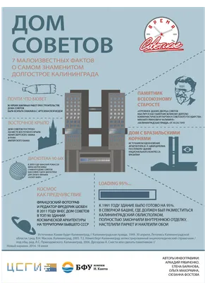 Дом Советов - самый знаменитный долгострой Калининграда. Наша новая  инфографика