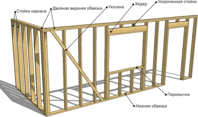 Дома по канадской технологии под ключ в Кирове