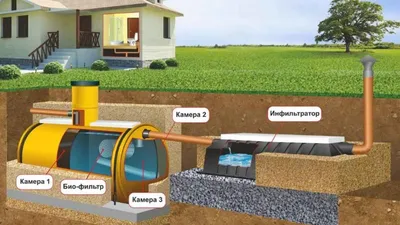 Автономная канализация для частного дома в Перми