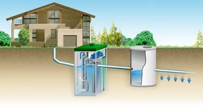 Автономная канализация в частном доме недорого