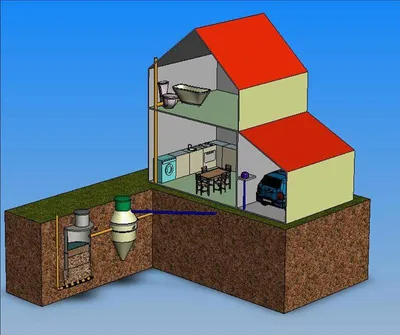 Разводка труб канализации в частном доме в Талдоме и Талдомском районе -  обустройство канализационной системы внутри частного дома