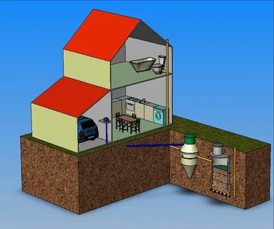 Как правильно сделать канализацию в частном доме своими руками
