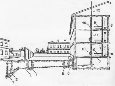≋ Канализация в частном доме: устройство, схемы для монтажа своими руками |  Alter Air
