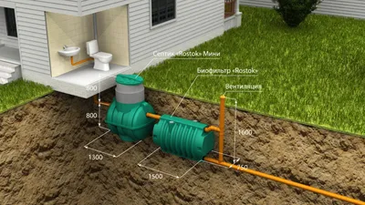 Устраиваем канализацию в своем доме: городская, септик или современная ЛОС