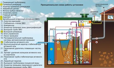 Проектирование и монтаж канализации. Монтаж колец ЖБИ, колодцев, септика |  НКВ-Эксперт