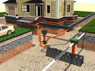 Разводка труб канализации в частном доме в Талдоме и Талдомском районе -  обустройство канализационной системы внутри частного дома