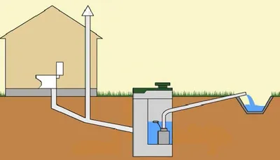 Автономная канализация частного дома на 120 м²