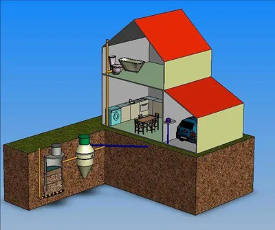Слив воды в частном доме: схема, инструкция, рекомендации.