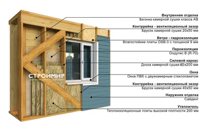 Каркасный дом 5 на 4. Каркасные дома 5х4, недорогой проект Феникс.