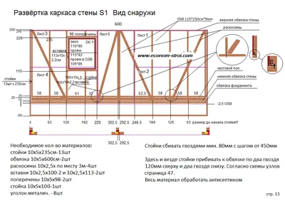 Почему каркасно-щитовые дома так популярны и пользуются успехом