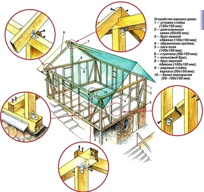 Как построить каркасный дом: технология строительства поэтапно, пошаговая  инструкция, схема