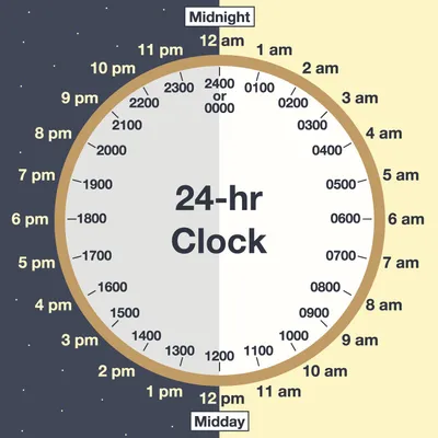 Military Time- How to convert - 24 hour clock
