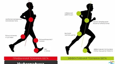 Как начать бегать: правила, частота и особенности тренировок, план и  техники для начинающих | Блог justfood